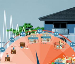EP Tile - Earthquake preparedness an image of a house and barometer