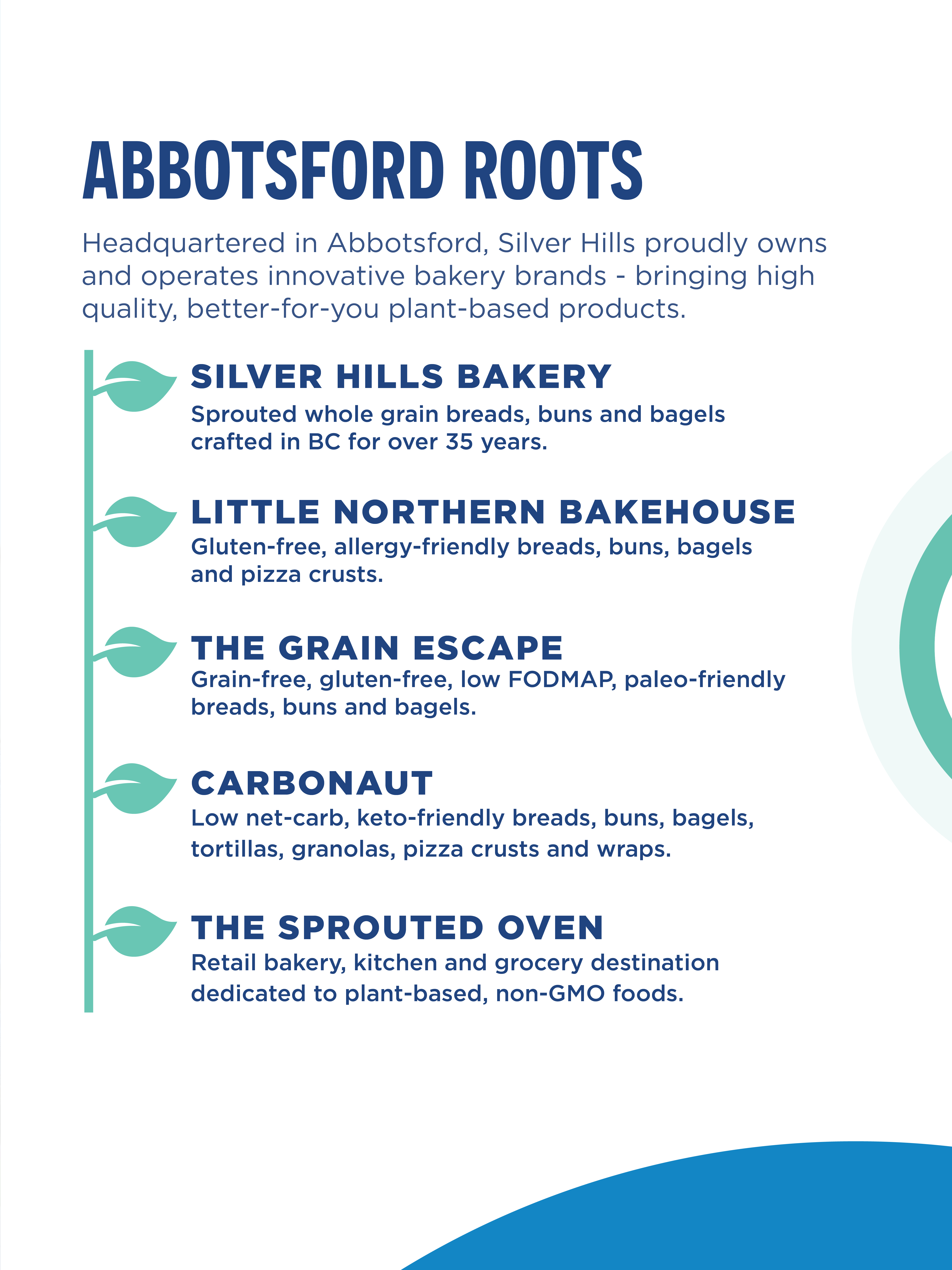 Silver Hills Bakery - What Silver Hills Bakery grows