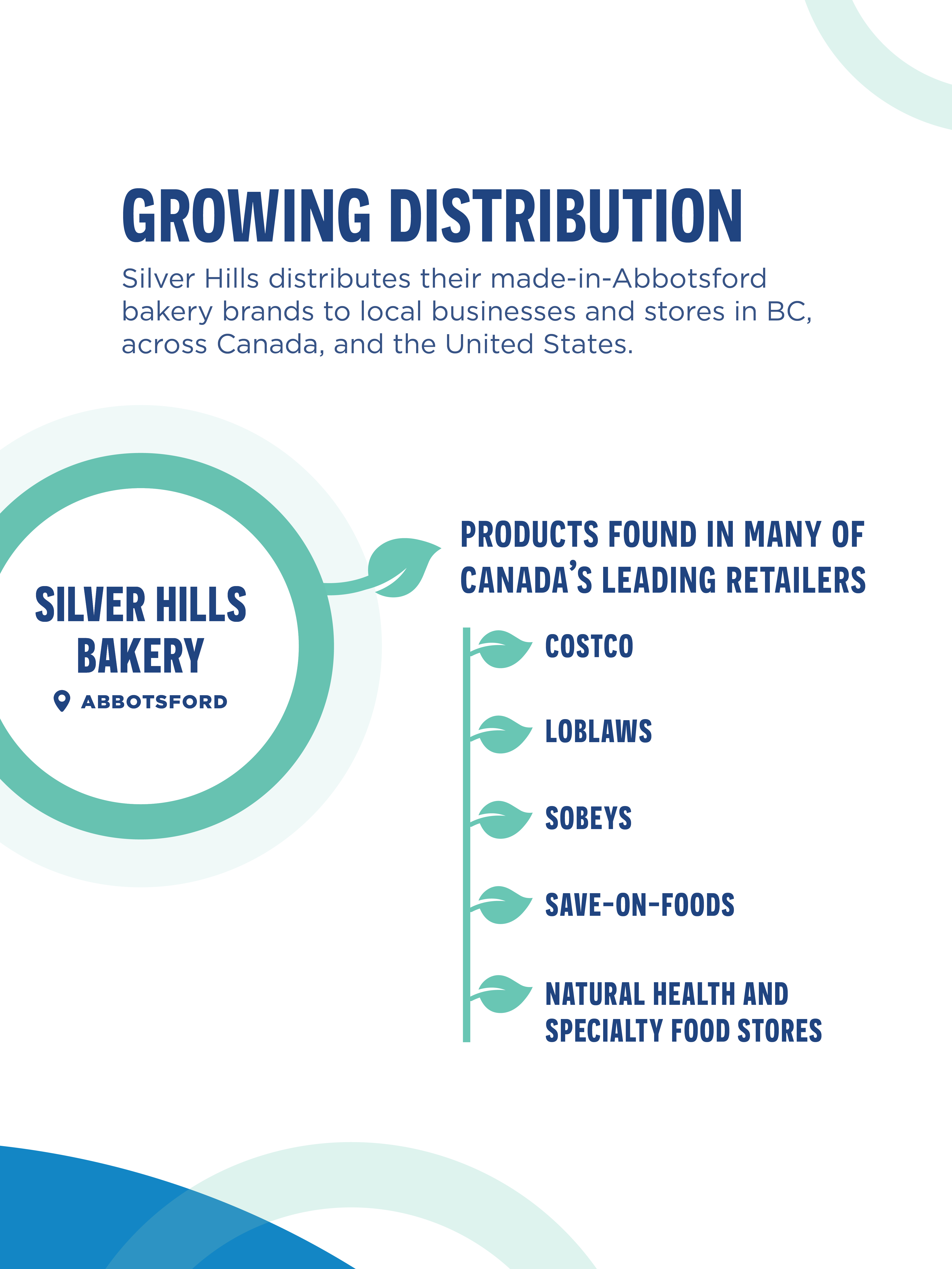Silver Hills Bakery - What Silver Hills Bakery makes