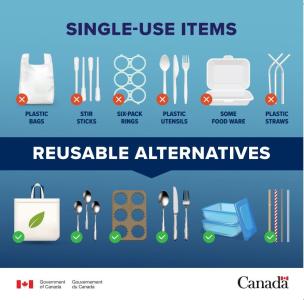 Canada Plastic Ban